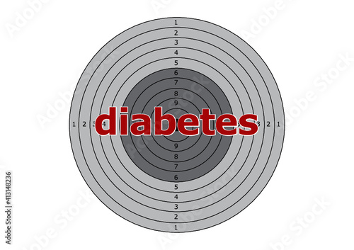 Diabetes