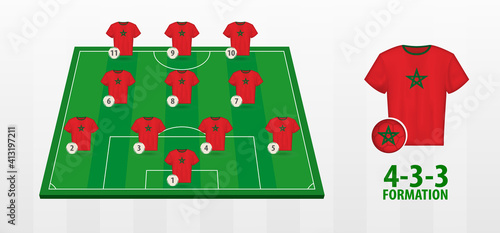 Morocco National Football Team Formation on Football Field.