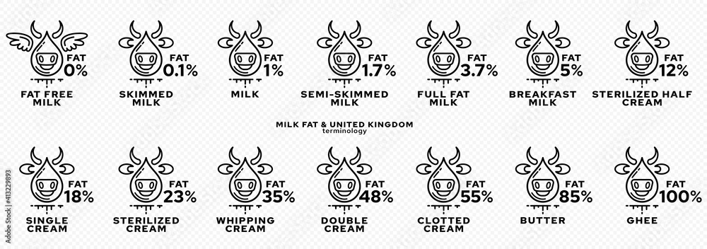 Concept for product packaging. Labeling - fat content of dairy products. Milk Fat Drop Icon - Cows showing fat percentage. Vector set. Concept for product packaging. Labeling - fat content of dairy products. Milk Fat Drop Icon - Cows showing fat percentage. Vector set.