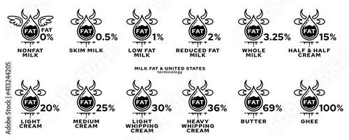 Concept for product packaging. Labeling - fat content of dairy products. Milk Fat Drop Icon - Cows showing fat percentage. Vector set.