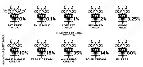 Concept for product packaging. Labeling - fat content of dairy products. Milk Fat Drop Icon - Cows showing fat percentage. Vector set. photo