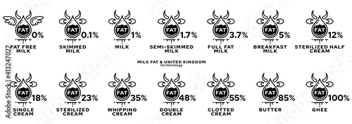 Concept for product packaging. Labeling - fat content of dairy products. Milk Fat Drop Icon - Cows showing fat percentage. Vector set.