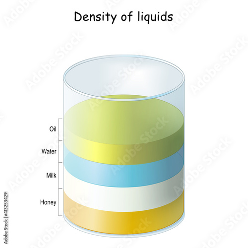 Density of Liquids. laboratory experiment