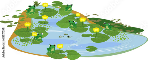 Canvas-taulu Pond with cartoon frogs and tadpoles