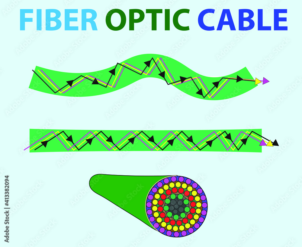 physics. Fiber optic cables are used to transmit light from one place