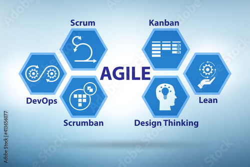 Agile methods summary concept for business photo