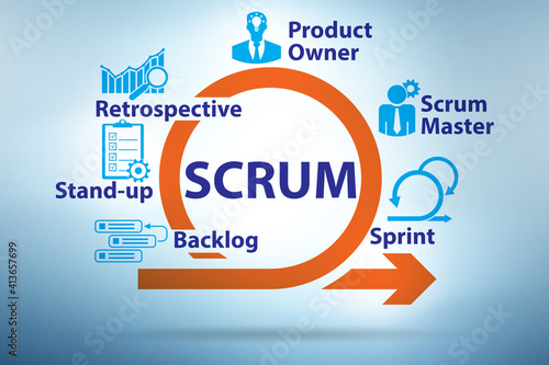 Scrum method illustration with key components