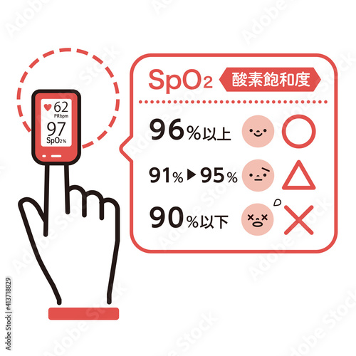 パルスオキシメーター（血中酸素濃度計）のイラスト