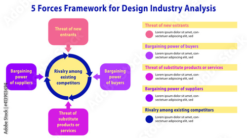 Porter 5 forces Design Industry. Vector template for industry analysis, 5 forces, slide presentation, linkedin presentation, google slide, captivate, external environment analysis, strategy analysis.