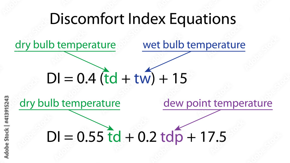 Discomfort Index