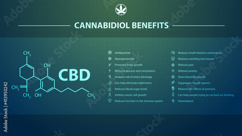 Cannabidiol Benefits, poster in digital style with cannabidiol benefits with icons and cannabidiol chemical formula