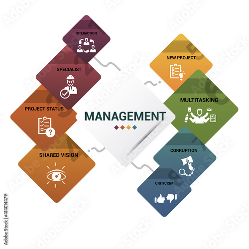 Infographic Management template. Icons in different colors. Include Lead Management, Criticism, Specialist, Interaction and others.