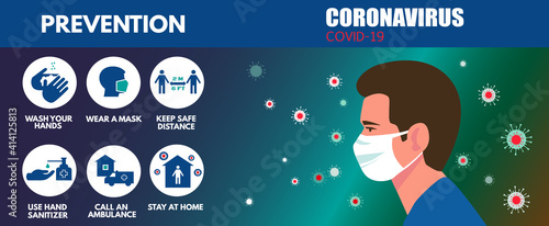 Medical information coronavirus