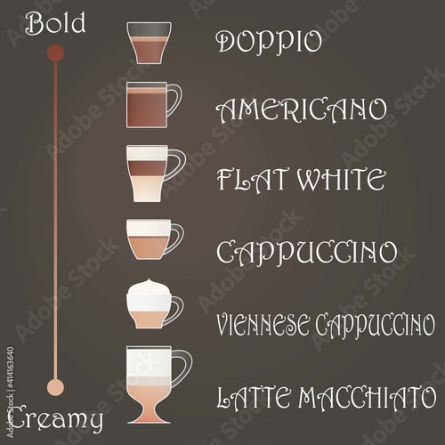 Six different coffee types with their names