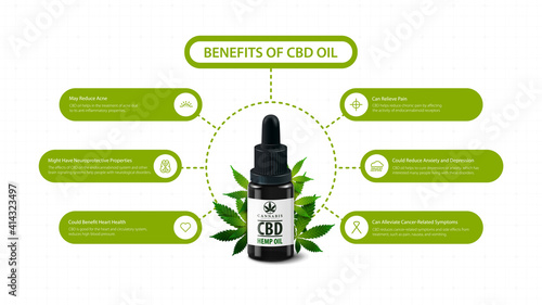 Information poster of benefits of use CBD oil with Glass black bottle of Medical cbd oil, hemp leafs and modern infographic