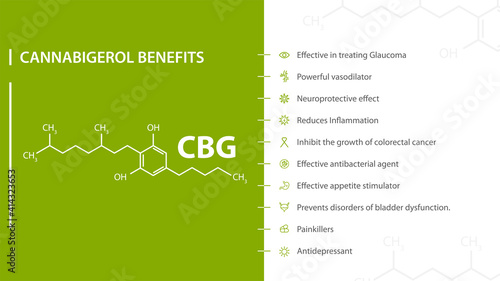 Cannabigerol Benefits, green and white poster with benefits with icons and cannabigerol chemical formula