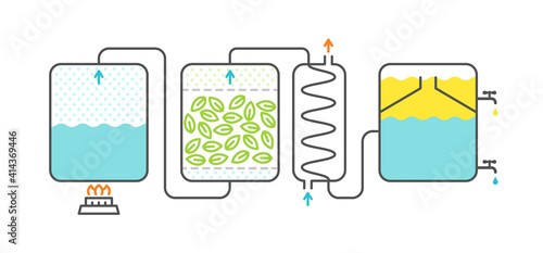 Essential oil making. Distillations aromatic oils production. Distillation process. Perfumery substances. Distiller equipment. Vector infographic schema.