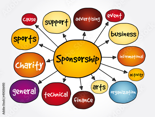 Sponsorship mind map, business concept for presentations and reports