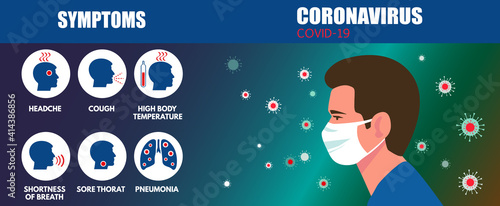 Symptoms of coronavirus