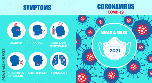 Symptoms of coronavirus