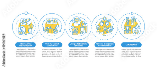 Frustration vector infographic template. Unfulfilled working conditions presentation design elements. Data visualization with five steps. Process timeline chart. Workflow layout with linear icons