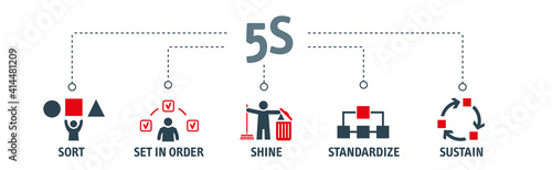 workplace organization - 5S methodology - sort, set in order, shine, standardize and sustain - Vector Illustration photo