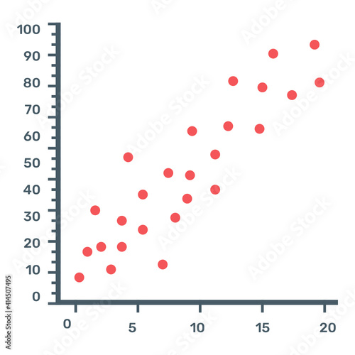 
A graphical representation via scatter plot, trendy flat icon
