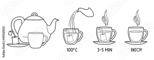 Elements of instruction for making tea bags.