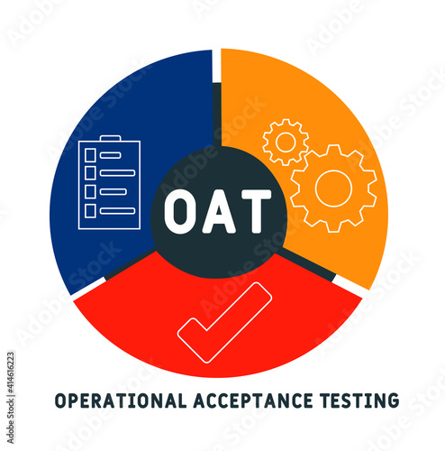 OAT - Operational Acceptance Testing acronym. business concept background.  vector illustration concept with keywords and icons. lettering illustration with icons for web banner, flyer, landing page