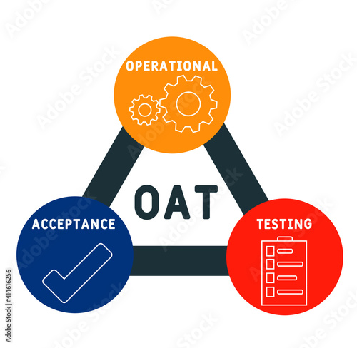 OAT - Operational Acceptance Testing acronym. business concept background.  vector illustration concept with keywords and icons. lettering illustration with icons for web banner, flyer, landing page