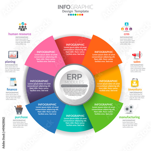 Infographic of enterprise resource planning (ERP) modules with diagram, chart and icon design.
