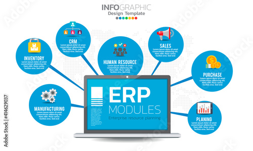 Infographic of enterprise resource planning (ERP) modules with diagram, chart and icon design.
