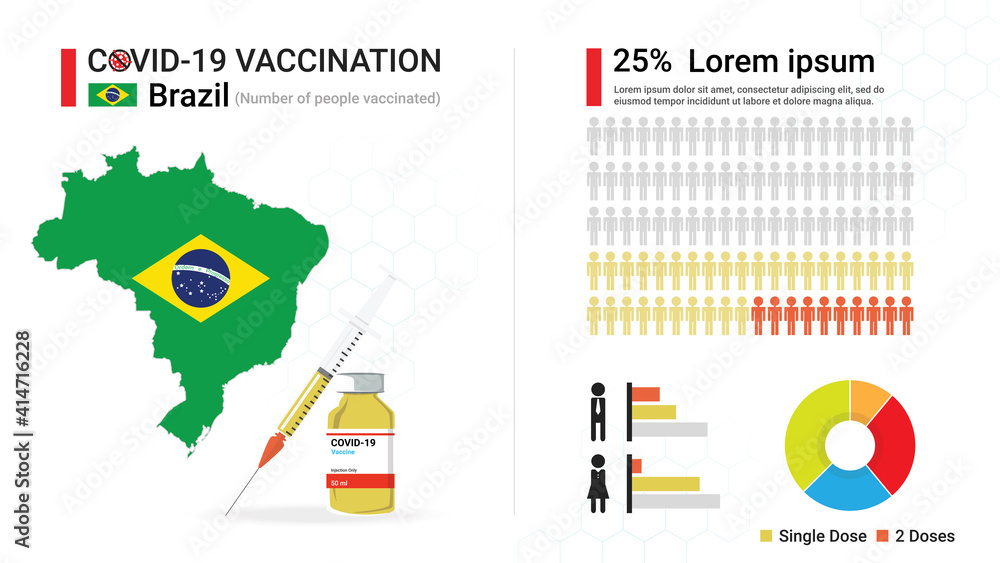 Covid-19 vaccine infographic. Coronavirus vaccination in Brazil. Design
