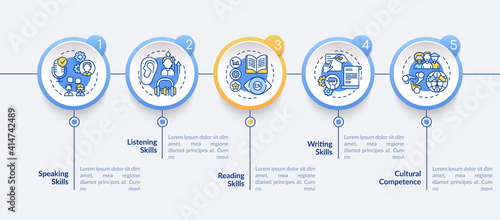 Language competencies vector infographic template. Listening, writing skills presentation design elements. Data visualization with 5 steps. Process timeline chart. Workflow layout with linear icons