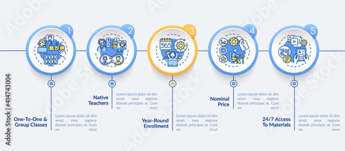 Online language courses vector infographic template. Native teachers, nominal price presentation design elements. Data visualization 5 steps. Process timeline chart. Workflow layout with linear icons