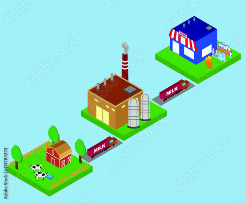 Agriculture and Farming in rural landscape scene design. natural and organic dairy farm. Vector illustration. production stages and processing of milk from a dairy farm to table.