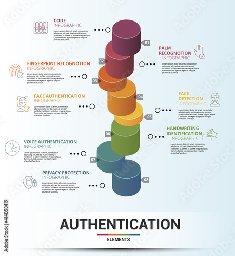 Infographic Authentication template. Icons in different colors. Include Code, Palm Recognotion, Fingerprint Recognotion, Face Authentication and others.