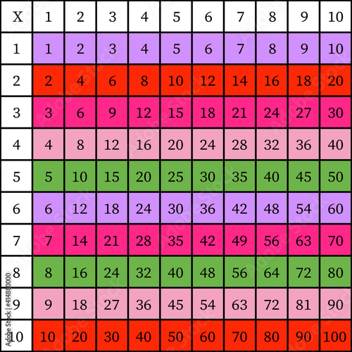 Multiplication Square. School vector illustration with colorful cubes. Multiplication Table. Poster for kids education. Maths child card.