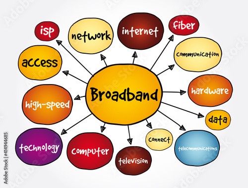 Broadband mind map, technology concept for presentations and reports