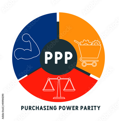 PPP - Purchasing Power Parity  acronym. business concept background.  vector illustration concept with keywords and icons. lettering illustration with icons for web banner, flyer, landing page