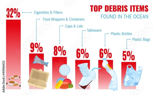 Ocean Waste Debris Infographic photo