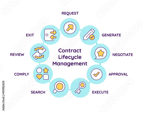 Contract lifecycle management vector infographic template. Document flow presentation design elements. Data visualization with 9 steps. Process timeline chart. Workflow layout with linear icons