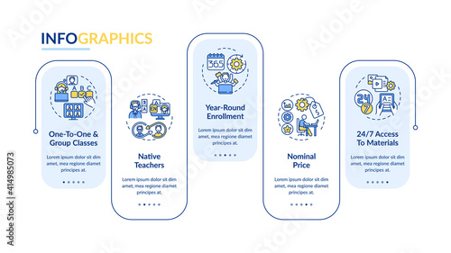 Online language courses vector infographic template. Private classes, enrollment presentation design elements. Data visualization 5 steps. Process timeline chart. Workflow layout with linear icons