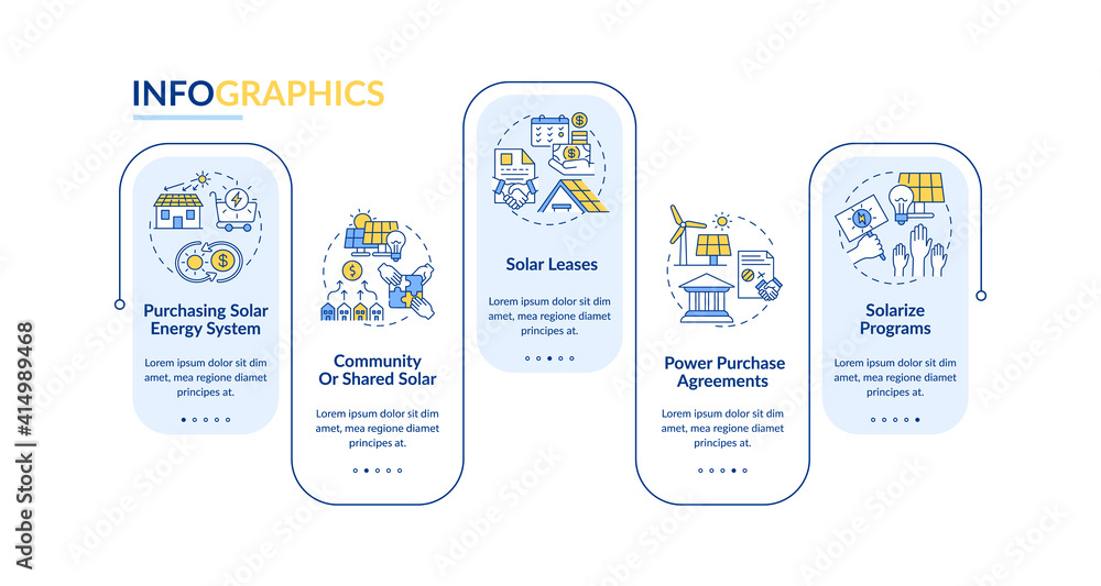Solar System Timeline Chart