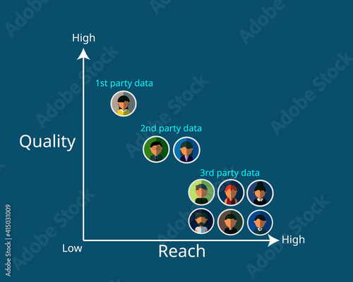 graph of First Party Data, second Party Data and third Party Data