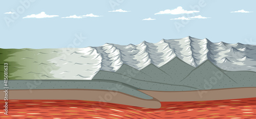 Formation of the Himalayan landscape