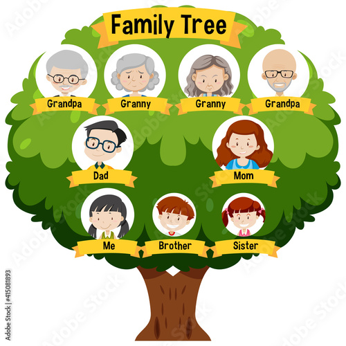Diagram showing three generation family tree