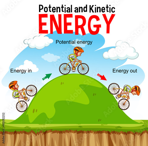 Potential and kinetic energy diagram
