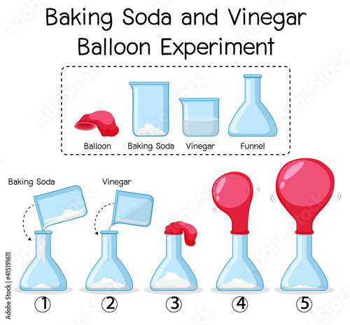 Science experiment with baking soda and vinegar balloon