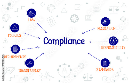 Compliance concept diagram with icons and keywords. compliance concept doodle background.